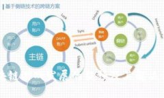区块链游戏发展的瓶颈及其解决方案